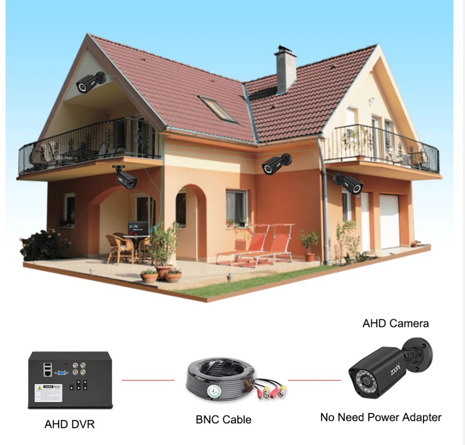 1080P CCTV Camera System