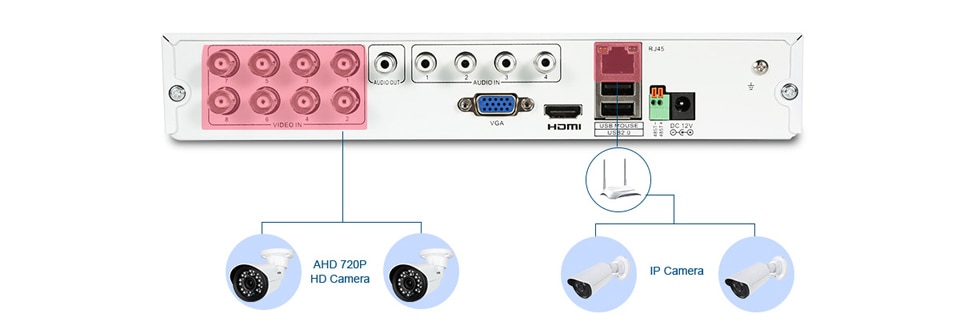 720P DVR Security System 4 pcs Set