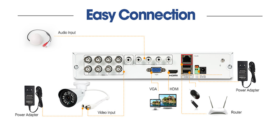 720P DVR Security System 4 pcs Set